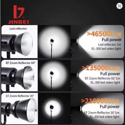 Jinbei EF-LED Boost Reflektor