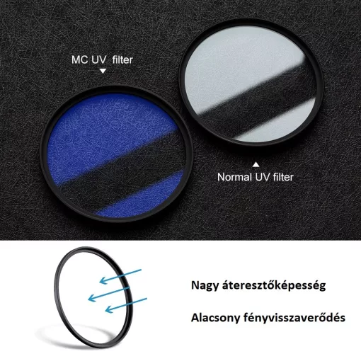 K&F Concept Classic UV Filter - 62mm (KF01.1425)