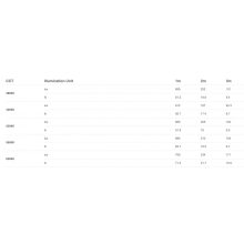 Godox TL120 Tube Light (RGB - 2700K-6500K) - Single set