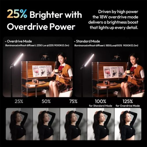 Ulanzi B15RGB 15W, fénycső, cseppálló, 1800-9000K, 3000mAh, mágneses (UL-L208)