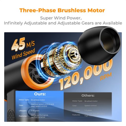 K&F Concept 12in1 beépített akkumulátoros porfújó, 150000RPM (KF-08-050)