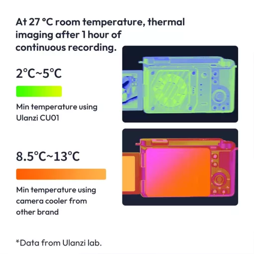 Ulanzi CU1, kamera hűtő ventilátor, hőmérséklet-szabályozott félvezető egység, fekete (UL-C046)